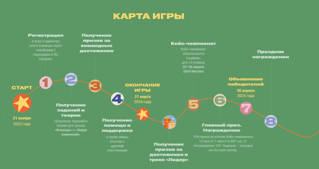 Карта игры.PNG