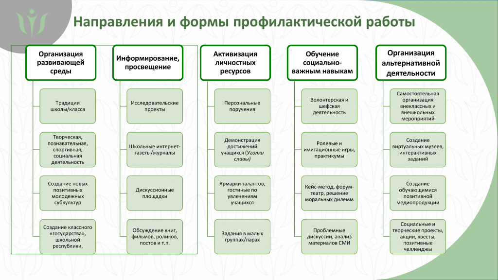 04.12..2025_ Организация профилактической работы в классных коллективах по результатам СПТв_extracted.jpg 04.12..2025_ Организация профилактической работы в классных коллективах по результатам СПТв_extracted.jpg