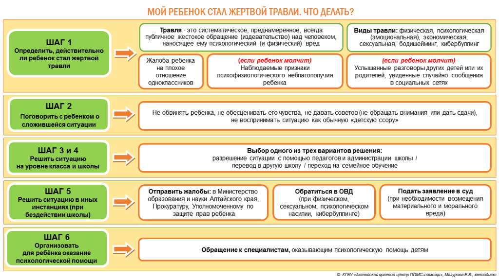 СКРИПТ_Мой_ребёнок_стал_жертвой_травли.png